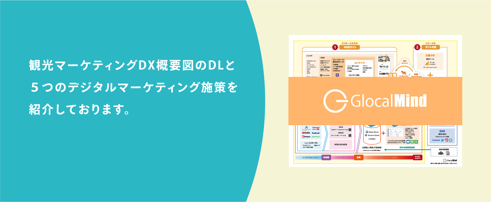 グローカルマインドのマーケティングDXの施策例や詳細事例がご覧いただけます。